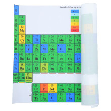 5Pièces Tableau Périodique Laminé École Décoration Murale Multi