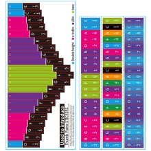 8Pièces Autocollants Kalimba 21 Touches Papier Colorés Guide Visuel