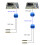 2 Way Signaling Exchange Tool 2 Port Artnet Stage Light 2