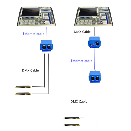 2 Way Signaling Exchange Tool 2 Port Artnet Stage Light 1