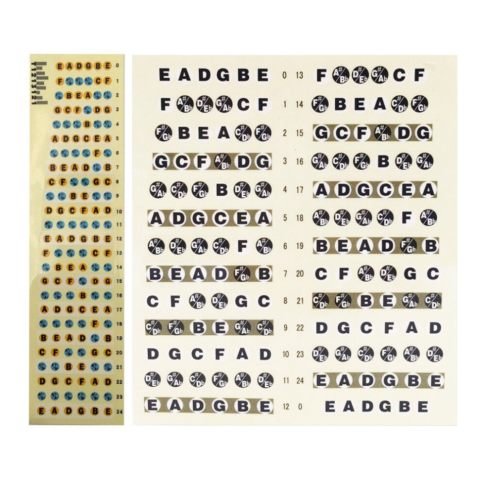 2X Guitar Fretboard Note Decals Fingerboard Frets Map Sticker (Guitar-Multicolor&Guitar-Black) 4712003870516