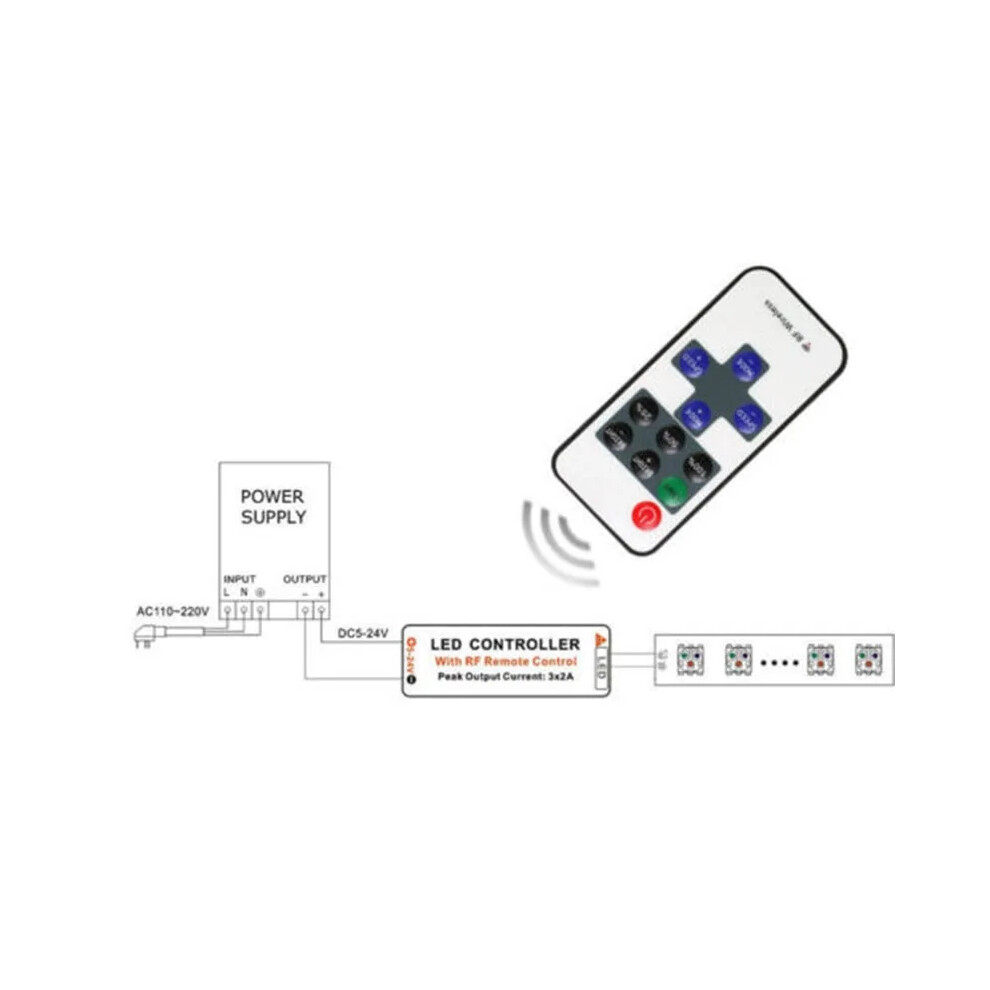 LED RF Controller Strip Light Wireless Remote Controller For Mini RF Inline Speed Adjustable Auto memory function