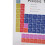 Pädagogische Periodensystem-Dekoration, sicher, 13