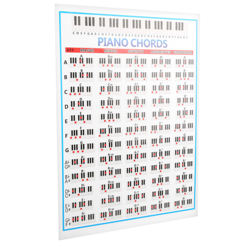 Piano Note Chart 88 Keys Copper Paper Training Tool 57x41cm