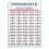 Piano Note Chart 88 Keys Copper Paper Training Tool 57x41cm 2