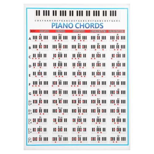 Piano Note Chart 88 Keys Copper Paper Training Tool 57x41cm 1