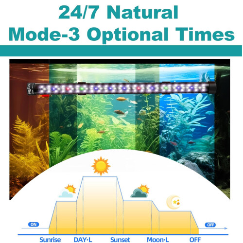 Fish Tank Enchanter, Υποβρύχιο Φως 24/7 Λειτουργίας, Πλήρες Φάσμα + 7 Μονά Χρώματα με 1