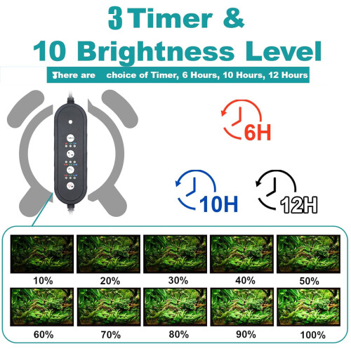 Fish Tank Enchanter, Υποβρύχιο Φως 24/7 Λειτουργίας, Πλήρες Φάσμα + 7 Μονά Χρώματα με 2