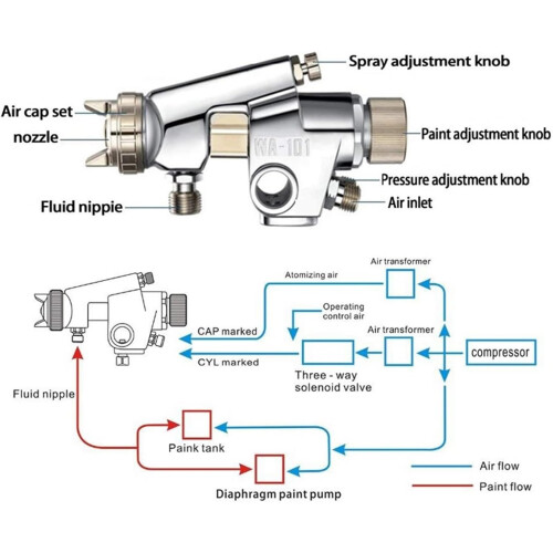 Industrial Spray Gun,  Atomization, Piston Machine, Professional Painting Tool (1.8 Caliber) 2