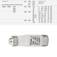 50 kA sikringer 400V sikringskabel beskyttelse 50 kA avbruddskapasitet Gunstig kobberlegering God elektrisk ledningsevne