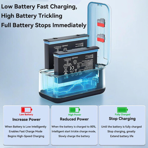 Action Camera Battery Charger with Fast USBC Charging, 3 Slot Compact Storage Case for GoPro 2