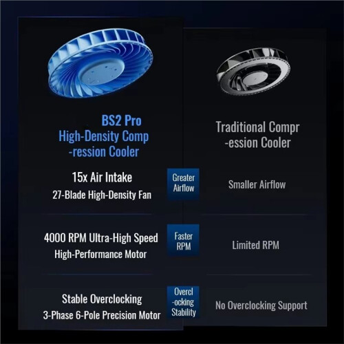 Flydigi BS2 Pro Laptop Cooler Overclocking Pressure Air Triple Noise Reduction Intelligent Variable Frequency Computer Bracket 1
