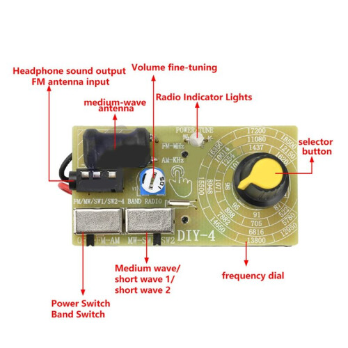 FM/MW/SW Multi Band Headphone Radio Medium Wave Short Wave Fm Radio Module Frequency Modulation PCB Circuit Board DIY 2