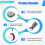 4Ohm 5W Diy Speaker Bone Conduction Hidden Sound System Vibration Horn Resonance with  Amplifier Board 6