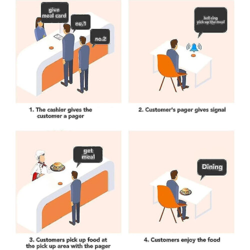16-pager system for restaurants, customer service call, touchscreen, waiting pagers - YuJia 2