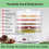 5Tray Dehydrator for Meat Jerky and Dried Fruit, Quiet Operation, Classic White 2