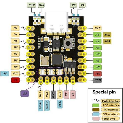 För   SuperMini Type-C Utvecklingskort Atmega328p Chip Ch340 Serial Port Development Board för 2