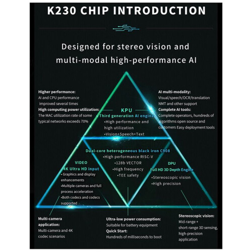 CanMV-K230 Embedded Dual-Core RISC-V CPU AI Development Board Build-in DPU HD Video Input LCD Display Support Linux 2