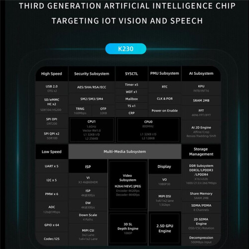 CanMV-K230 Embedded Dual-Core RISC-V CPU AI Development Board Build-in DPU HD Video Input LCD Display Support Linux 2