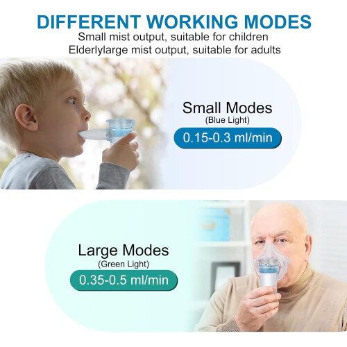 Portable Quiet Inhaler with Digital Display, 2 Spray Modes, USBC Rechargeable 2