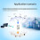 USR-M100-EAU Industrial Remote IO Gateway 4AI4DO Extender IO Controller med  Computing MQTT 4G-Modem 5