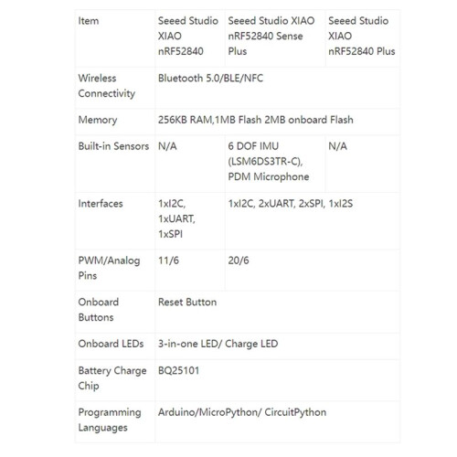 Placa de Desarrollo Seeed Studio XIAO NRF52840  con 20 GPIO, Compatible con para , CircuitPython y MicroPython. 2