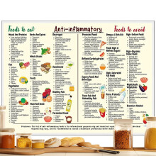 Healthy Diet Poster 12x16 Inch Unframed Gut Health Nutrition Grocery List Conversion Chart Kitchen Bedroom Decor