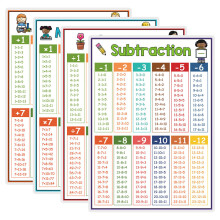 20Pcs Vibrant Multiplication Table Poster for Kids Classroom Learning
