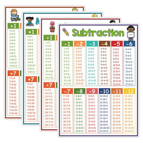 20Pcs Vibrant Multiplication Table Poster for Kids Classroom Learning