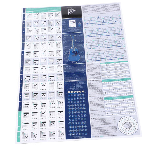 poster with guitar chord diagrams, reference books for guitar