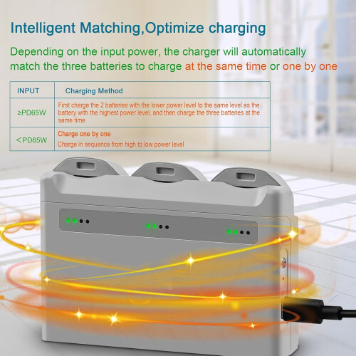 Advanced charging sources for drone batteries, simultaneously charging 3 batteries in 42 minutes. Ref: 5059 2