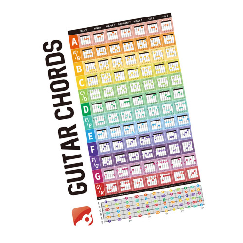 Guitar Chords Chart Practice 84 Guitar Chords for Tutors Teachers Guit 2
