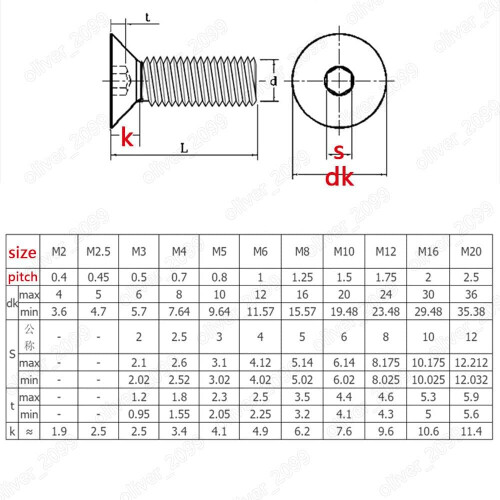 Countersunk Screws with Hex Socket (M3 x 0.5 x 8 mm) M3 x 0.5 x 8mm 2