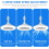 Ceiling Fans with Lights and Remote ThreeSpeed Motor, Dimmable LED Lamp, E27 Base, Timing, Bedroom Kitchen Garage 4