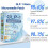 GLP1 NanoMicroneedle Patch, Advanced LongLasting Patch, For Women And Men, 3Pack 5