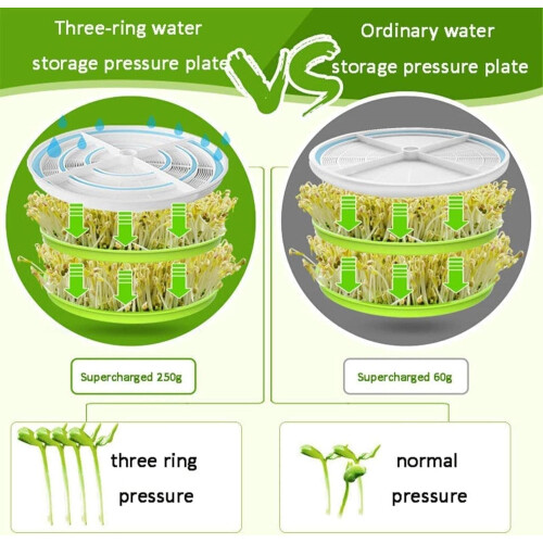 Bean Sprouts Machine, Automatic Sprouter Machine, Household Seed Sprouts Maker 1