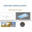 Smart Blue Sky Light, Recessed, Adjustable Color Temperature, Simulate Daylight Rhythms 3
