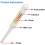 Portable Salinity Meter Pen Type Salinity Meter Salt Concentration Meter LED Screen 4