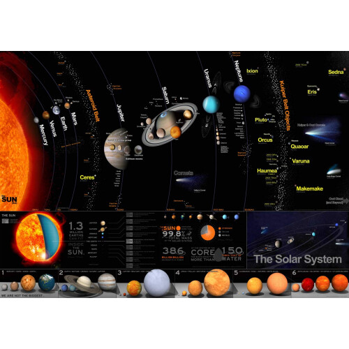 The Solar System Poster A2 Size (420 x 594mm) White Educational Poster
