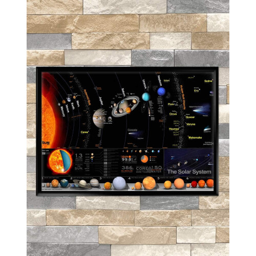 The Solar System Poster A2 Size (420 x 594mm) White Educational Poster 2