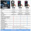 Digital Auto Battery Analyzer for 12V Systems, Internal Resistance Tester Comprehensive Data Display Portable & Convenient Battery Diagnostic Tool 2