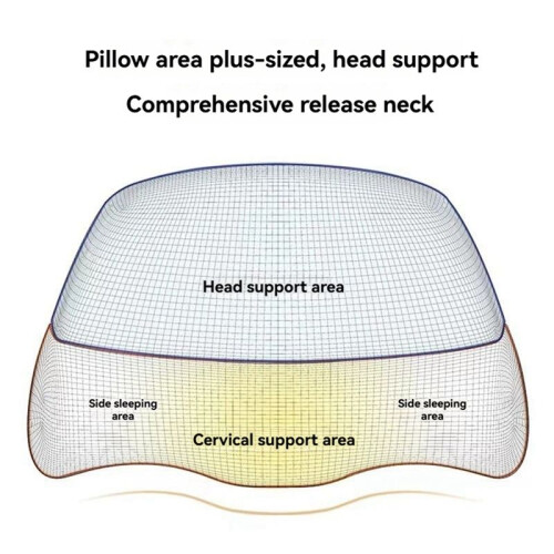 Ergonomic Orthopedic Pillow Reverse Traction Cervical Pillow Memory Foam Sleeping Pillows -Pillow For ,A 1