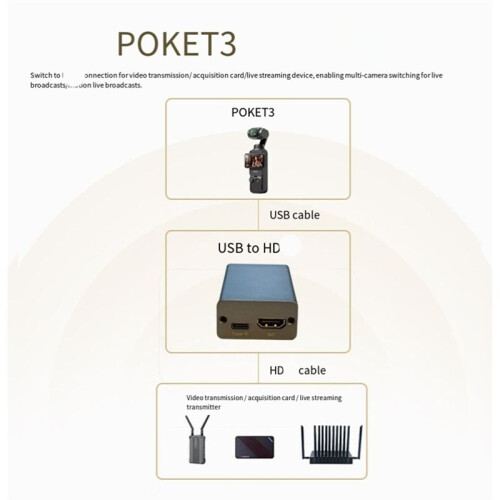 For Pocket3 to -Compatible to Connect the Guide Desk UVC to -Compatible Teaching Screen Casting 2