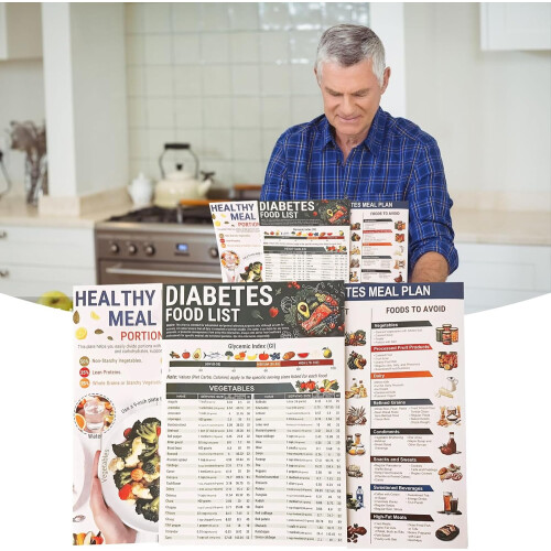 Healthy Meal Planner Wall Chart Set, Daily Nutrition Guide Poster, Balanced Diet Kitchen Reference 1