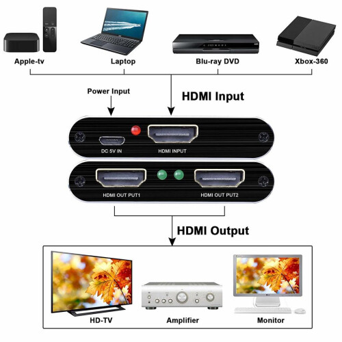 HDMI splitter 1x2 για 2 οθόνες 3D/4K/1080p - Διπλή εξαγωγή HDMI 2