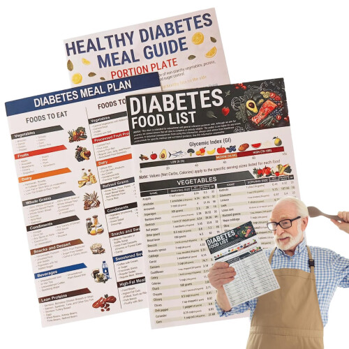 Healthy Meal Planner Wall Chart Set, Daily Nutrition Guide Poster, Balanced Diet Kitchen Reference