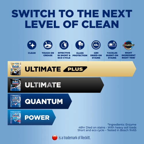 Finish Finish Power Dishwasher Tablets, 110 Tabs, Fresh 2