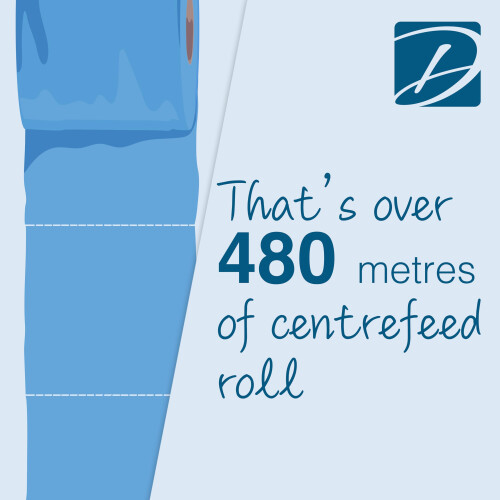 DHANZIPAK 12 x Value Pack Blue Centrefeed Roll – 2Ply 46m Per Roll 200 Shee 2