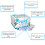 Evolution Aqua Evolution Aqua Pure Aquarium - for a Crystal Clear Healthy Aquarium (5 3