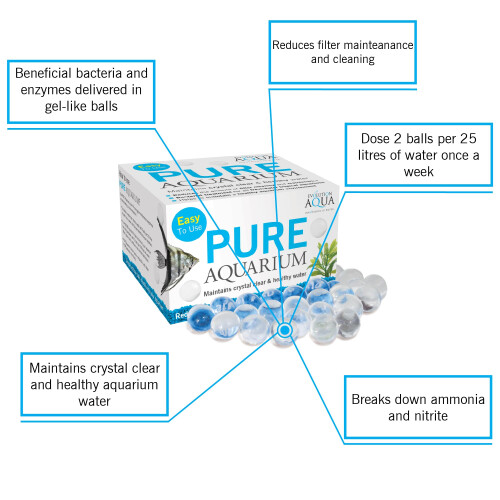 Evolution Aqua Evolution Aqua Pure Aquarium - for a Crystal Clear Healthy Aquarium (5 2